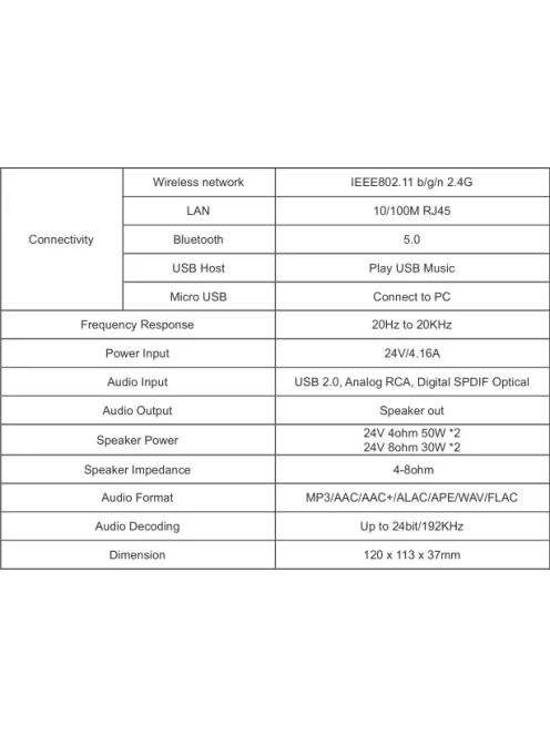 Arylic A50+ Wi-Fi & Bluetooth 5.0 Sztereo erősítő Multi-Room támogatással