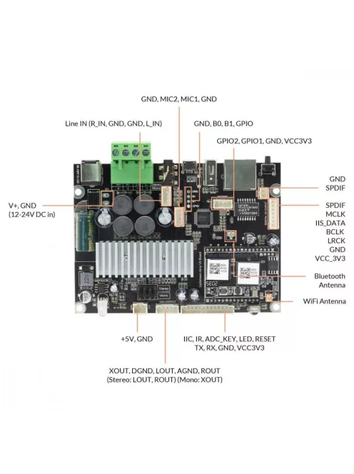 Up2Stream amp 2.0 V3 WiFi and Bluetooth 5.0 Stereo Amplifier Board