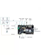 Up2Stream Pro V3 Wi-Fi & Bluetooth Audio Receiver Module with I2S