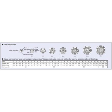 Canare MR-202-AT, 2 csatornás analóg audio csoportkábel