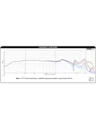 Dayton Audio DA135-8 5-1/4" Alumínium mélysugárzó, mélyközép