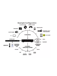 DAX88HUB Keypad Hub for DAX88