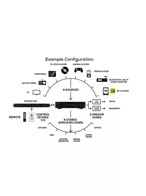 DAX88KP In-Wall Control Keypad