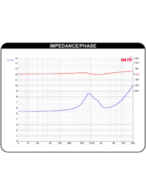 Dayton Audio DC28F-8 1-1/8" Silk Dome Tweeter