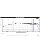 Dayton Audio DC28F-8 1-1/8" Silk Dome Tweeter