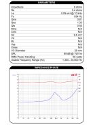 DC28FT-8 1-1/8" Silk Dome Truncated Tweeter