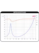 Dayton Audio DC300-8 12" Klasszikus mélysugárzó