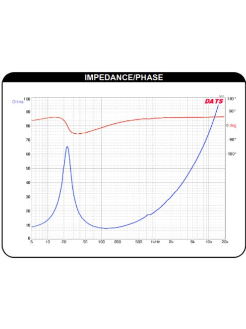 Dayton Audio DC300-8 12