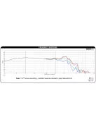 Dayton Audio DC300-8 12" Klasszikus mélysugárzó