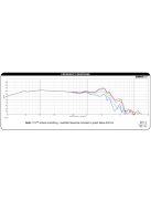 Dayton Audio DC300-8 12