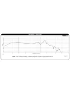 DCS255-4 10" Classic Subwoofer 4 Ohm