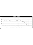 DCS305-4 12" Classic Subwoofer 4 Ohm