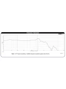 DCS385-4 15" Classic Subwoofer 4 Ohm