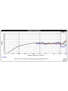 DMA45-4 1-1/2"  Aluminum Cone Full-Range Driver