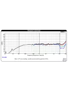 DMA45-8 1-1/2"  Aluminum Cone Full-Range Driver