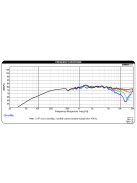 DMA58-8 2"  Aluminum Cone Full-Range Driver