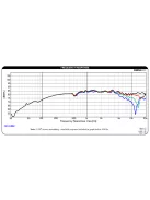 DMA70-4 2-1/2" Aluminum Cone Full-Range Driver