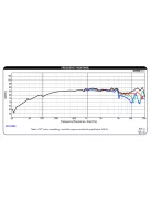 DMA80-4 3" Aluminum Cone Full-Range Driver