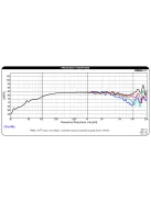 DMA90-8 3-1/2" Aluminum Cone Full-Range Driver