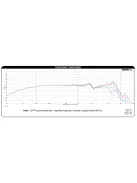 DS115-8 4" Designer Series Woofer Speaker