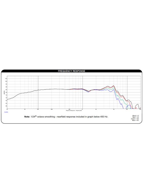 DS135-8 5" Designer Series Woofer Speaker