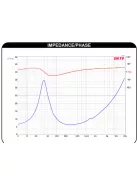 Dayton Audio DS175-8 6-1/2" Designer Series mélysugárzó
