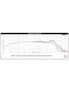 Dayton Audio DS175-8 6-1/2" Designer Series mélysugárzó