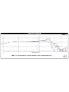 DS270-8 10" Designer Series Woofer Speaker