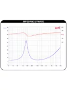 Dayton Audio DS90-8 3" Designer Series szélessávú hangszóró 8 Ohm