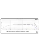 Dayton Audio DS90-8 3" Designer Series szélessávú hangszóró 8 Ohm