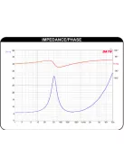 Dayton Audio DSA135-8 5" Designer Series Alu mélysugárzó