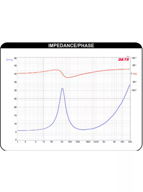Dayton Audio DSA135-8 5" Designer Series Alu mélysugárzó