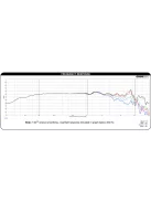 Dayton Audio DSA135-8 5" Designer Series Alu mélysugárzó