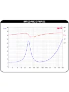 Dayton Audio DSA175-8 6-1/2" Designer Series aluminum mélyközép sugárzó