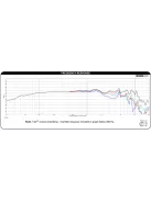 Dayton Audio DSA175-8 6-1/2" Designer Series aluminum mélyközép sugárzó