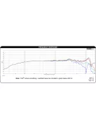 Dayton Audio DSA90-8 3" Designer Series Alu szélessávú hangszóró 8 Ohm