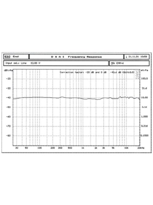 EMM-6 kalibrált elektrét kondenzátor mérőmikrofon - Több.../Méréstechnika