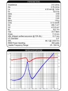 MX10-22 10" Max-X High Excursion DVC Subwoofer 2 Ohms Per Coil