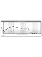 MX10-22 10" Max-X High Excursion DVC Subwoofer 2 Ohms Per Coil