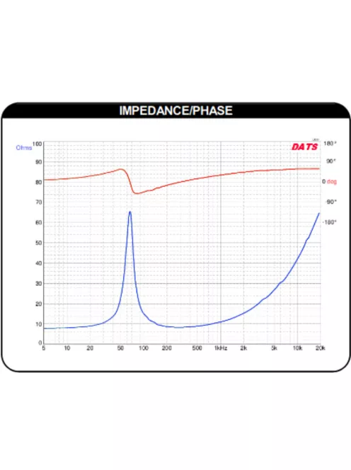 Dayton Audio ND105-8 4" Alumínum mélyközép hangszóró, 8 Ohm