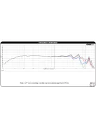 Dayton Audio ND105-8 4" Alumínum mélyközép hangszóró, 8 Ohm