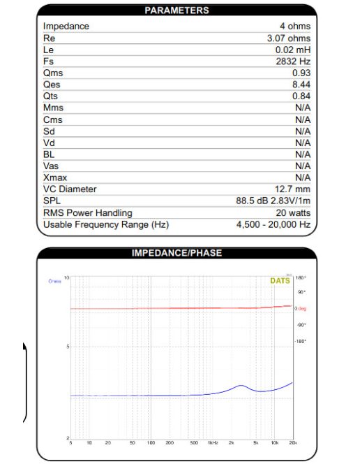 ND13FA-4 1/2" Soft Dome Neodymium Tweeter 4 Ohm
