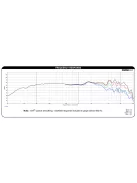 Dayton Audio PA130-8 5" Full Range PA Driver