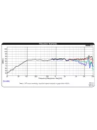 PC83-8 3" Full-Range Poly Cone Driver