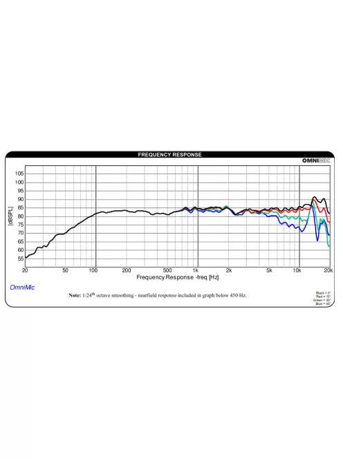 PC83-8 3" Full-Range Poly Cone Driver