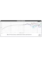 Dayton Audio PS180-8 6-1/2" neodímium szélessávú hangszóró