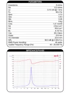 Dayton Audio PS220-8 8" Point Source Full-Range Neo Driver