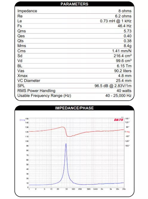 Dayton Audio PS220-8 8" Point Source Full-Range Neo Driver