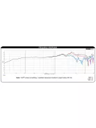 Dayton Audio PS220-8 8" Point Source Full-Range Neo Driver