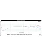 Dayton Audio PS95-8 3-1/2" szélessávú hangzóró 8 Ohm